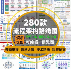 课题申报框架构图教学思政科研绘图技术路线visoi流程图ppt模板-淘宝虚拟馆