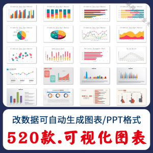 自动生成动态可视化ppt数据图表模板柱形图饼状折线统计分析素材-淘宝虚拟馆