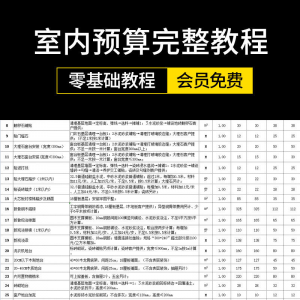 零基础成长为报价员高手室内装饰设计工程预算员装修表格报价教程-淘宝虚拟馆
